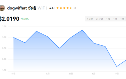 wif币未来会涨到40元吗？wif币能长期持有吗？