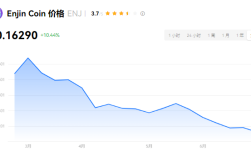 enj币能达到100美金？enj币历史最高价多少？