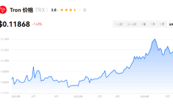 trx币有什么用途？trx币多少钱一个？