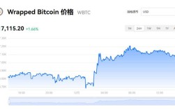 wbtc币今日价格 wbtc币最新行情查询