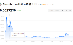 slp币牛市能涨回来吗?slp币能涨到一美金吗?