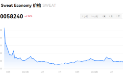 sweat币正规吗?sweat币值得长期持有吗?