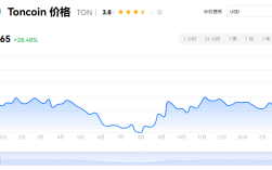 ton币是什么币种?ton币怎么获得?