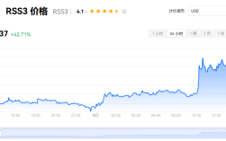 rss3是不是空气币？rss3币怎么样?