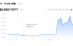 floki是什么币?未来还会涨吗?
