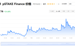 pstake币是什么币种?pstake币今日最新走势