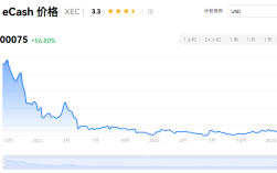 xec币前景怎么样？xec能到1美金吗？