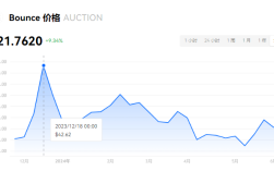 auction是什么币种?auction币前景怎么样?