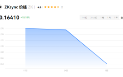 zk币怎么样?zk币是否有前景?