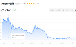 rep币是百倍币吗？rep币值得长期拥有吗？