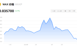 waxp币是哪国的？waxp币值得投资吗？