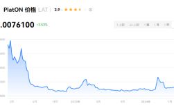 lat币是哪个国家的?lat币有未来吗?