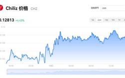 chz币今日价格 chz币最新行情2023