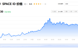 id是什么币种?id币未来可能到什么价？