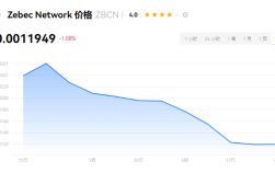 zbcn币能涨一百倍？zbcn会是下一个千倍币吗？